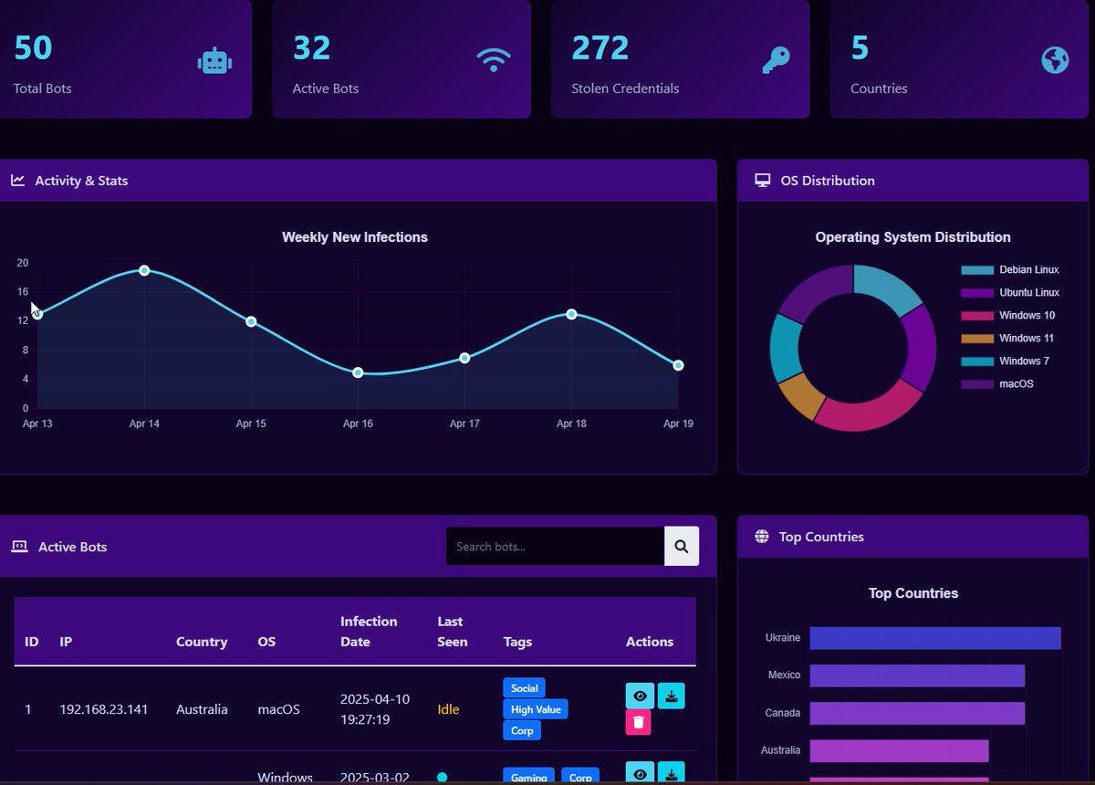 v2.9.1 dropped 🐍
lighter, cleaner, persistent.
- new stealth loaders
- rot13 AV evasion
- custom exfil paths
- sig-free C2 callback
🧬 welcome to the Sigma-23 standard.
#maldev #lumastealer
