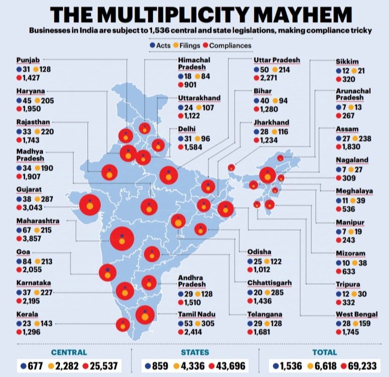 India's entrepreneur class, who have to navigate this in day-to-day life, are truly heros!