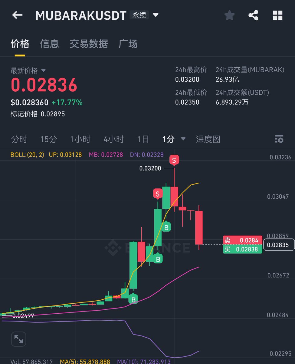预判老师们要喊 Mubarak