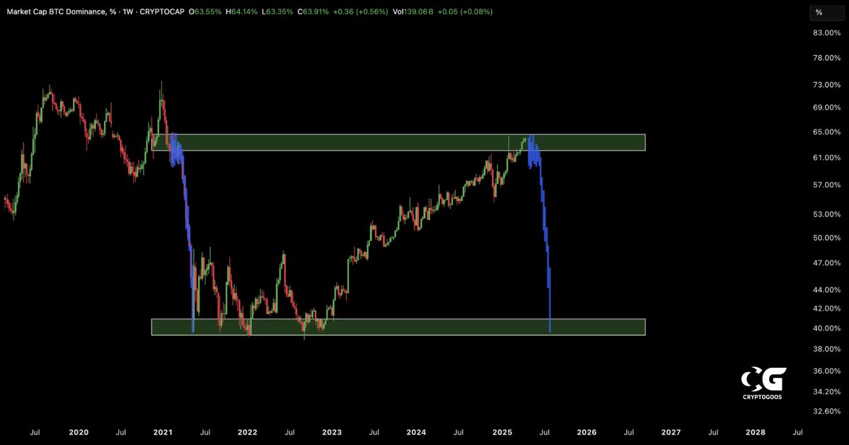 CryptoGoos tweet media