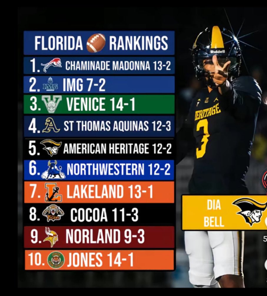 Jones Tigers Football (@joneshsfootball) on Twitter photo 