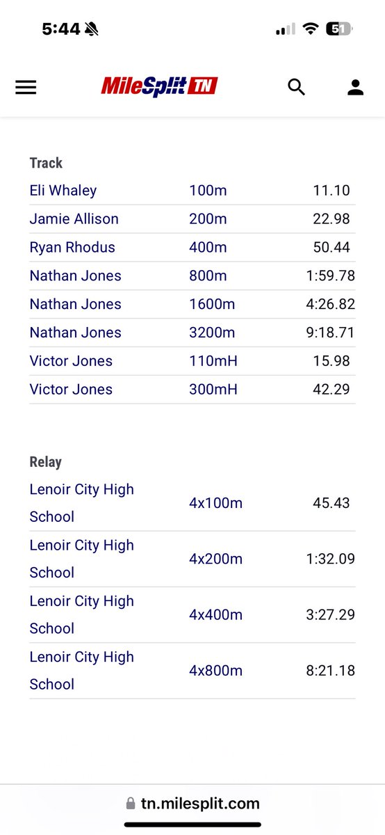 Eli Whaley (@eliwhaley23) on Twitter photo Extremely blessed to break the school record in the 100m‼️‼️‼️<a href="/CSmithScout/">Chris Smith</a> <a href="/coach_DwightH/">Dwight Hundley Jr.(Coach D)</a> <a href="/TylerJarnigan/">Tyler Jarnigan</a> <a href="/William22274874/">William Coleman</a> <a href="/LenoirCityFB_/">Lenoir City Football</a> <a href="/LC_AthleticDept/">LCHS Athletic Dept</a> <a href="/tnmilesplit/">MileSplit Tennessee</a> <a href="/ForwardAthletes/">Forward Performance Athletes</a> #repthecity⬛️🟧🐾 #AGTG #CO2028 Extremely blessed to break the school record in the 100m‼️‼️‼️<a href="/CSmithScout/">Chris Smith</a> <a href="/coach_DwightH/">Dwight Hundley Jr.(Coach D)</a> <a href="/TylerJarnigan/">Tyler Jarnigan</a> <a href="/William22274874/">William Coleman</a> <a href="/LenoirCityFB_/">Lenoir City Football</a> <a href="/LC_AthleticDept/">LCHS Athletic Dept</a> <a href="/tnmilesplit/">MileSplit Tennessee</a> <a href="/ForwardAthletes/">Forward Performance Athletes</a> #repthecity⬛️🟧🐾 #AGTG #CO2028