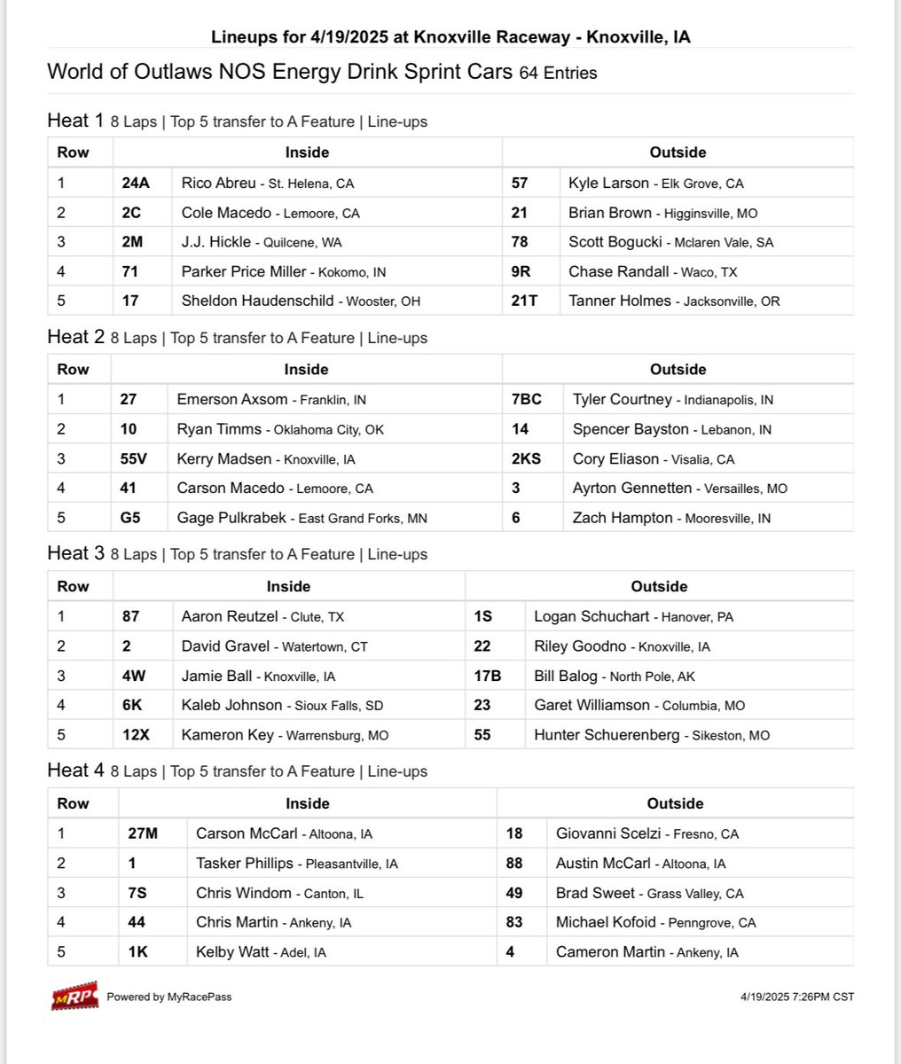 WorldofOutlaws's tweet photo. Tonight’s Heats are set!

👉 @NosEnergyDrink Heat One
👉 @RealAmerBeer Heat Two
👉 #WIX Filters Heat Three
👉 https://t.co/ImGrGiLPIy Heat Four

Top-2 to Dash, 3-5 to Feature, 6-9 to LCS, remainder to C.

*top-2 from Non-Qualifiers will tag the tail of Heats. https://t.co/irXQRdwBki