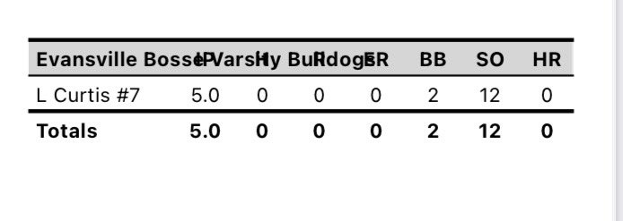 Bosse Athletics tweet media