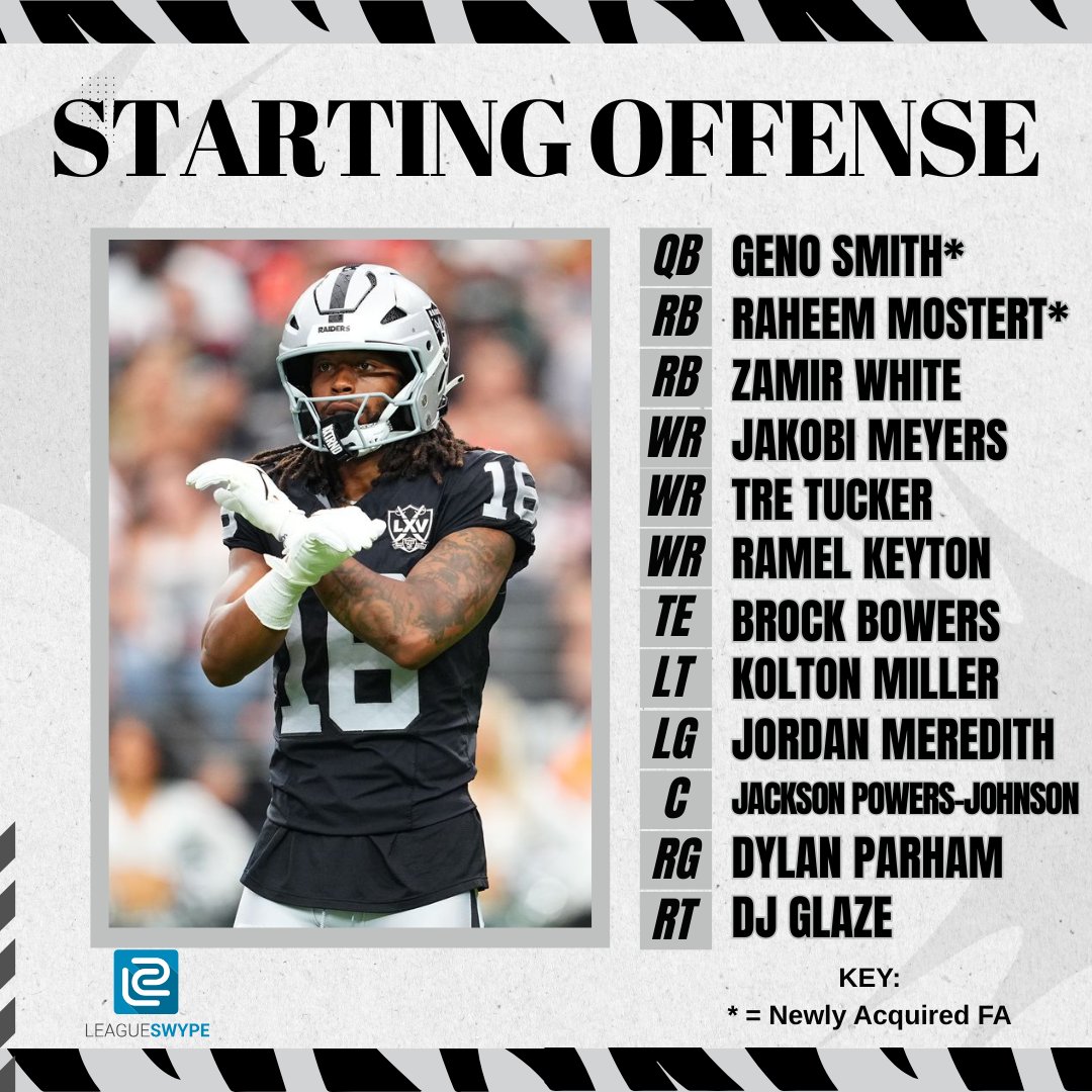 Leagueswype's tweet image. The Raiiiiiddddeerrrrrrs Offseason Recap!

#nfldraft #sportsdebate #sportsnews #freeagency #offseason #nfl #breaking #nflnews #nflfootball #football #nflmemes #smallbusiness #discussion #halloffame #superbowl #ncaafootball #collegefootball #cfb #cfb25 #raiders #raidersnation