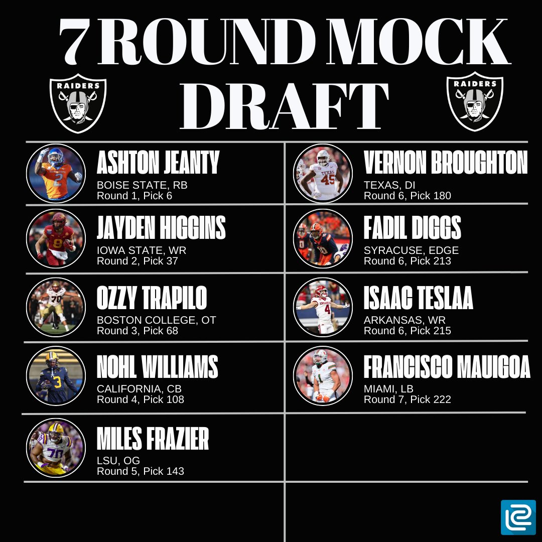 Leagueswype's tweet image. The Raiiiiiddddeerrrrrrs Offseason Recap!

#nfldraft #sportsdebate #sportsnews #freeagency #offseason #nfl #breaking #nflnews #nflfootball #football #nflmemes #smallbusiness #discussion #halloffame #superbowl #ncaafootball #collegefootball #cfb #cfb25 #raiders #raidersnation