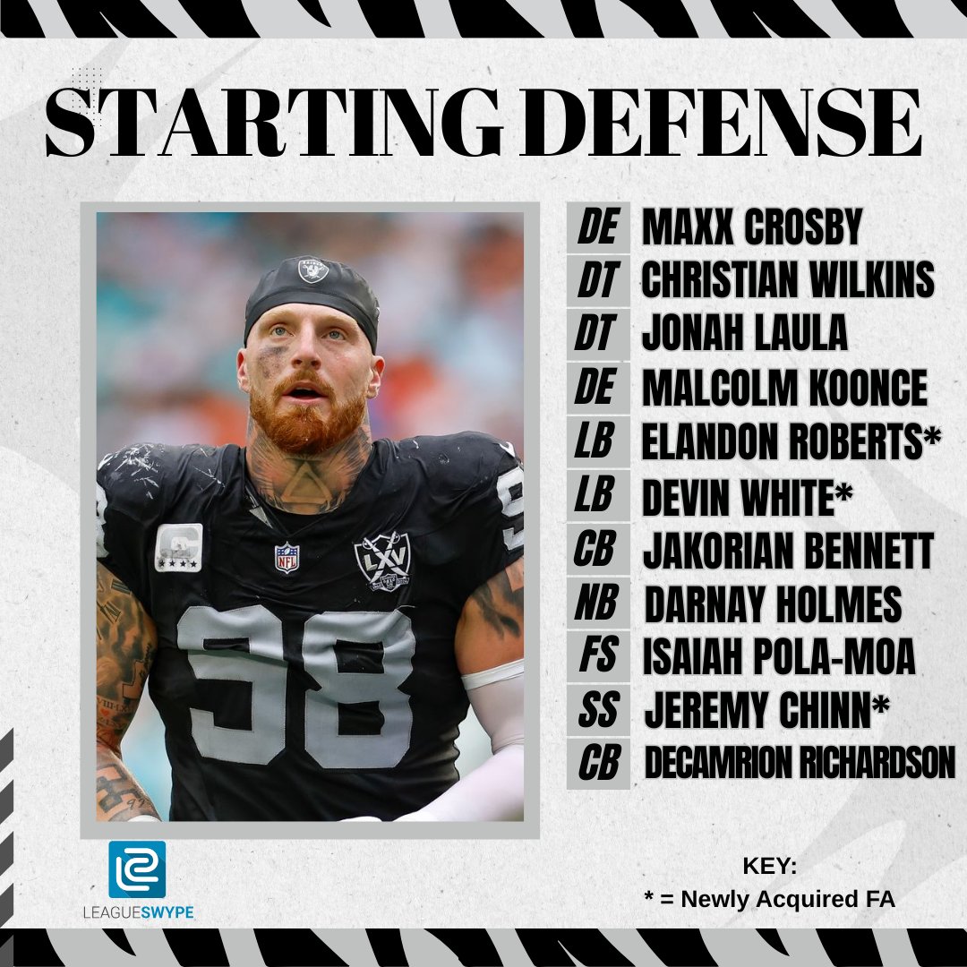 Leagueswype's tweet image. The Raiiiiiddddeerrrrrrs Offseason Recap!

#nfldraft #sportsdebate #sportsnews #freeagency #offseason #nfl #breaking #nflnews #nflfootball #football #nflmemes #smallbusiness #discussion #halloffame #superbowl #ncaafootball #collegefootball #cfb #cfb25 #raiders #raidersnation