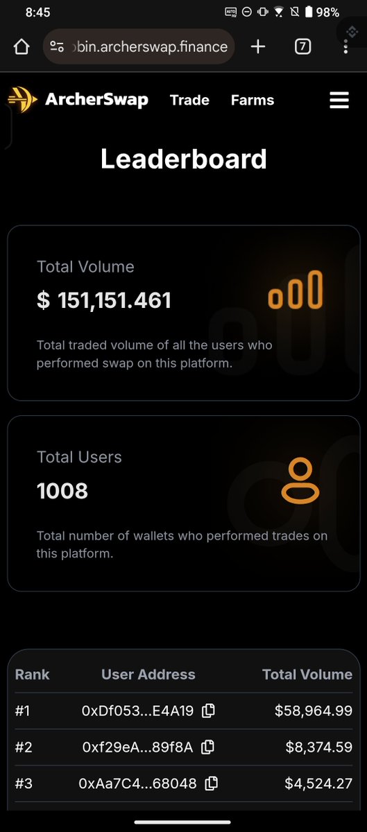 archerswapcore's tweet photo. GM with over 1000 users achieved on #RobinSwap on @Coredao_Org !! https://t.co/CDUScGxgHc