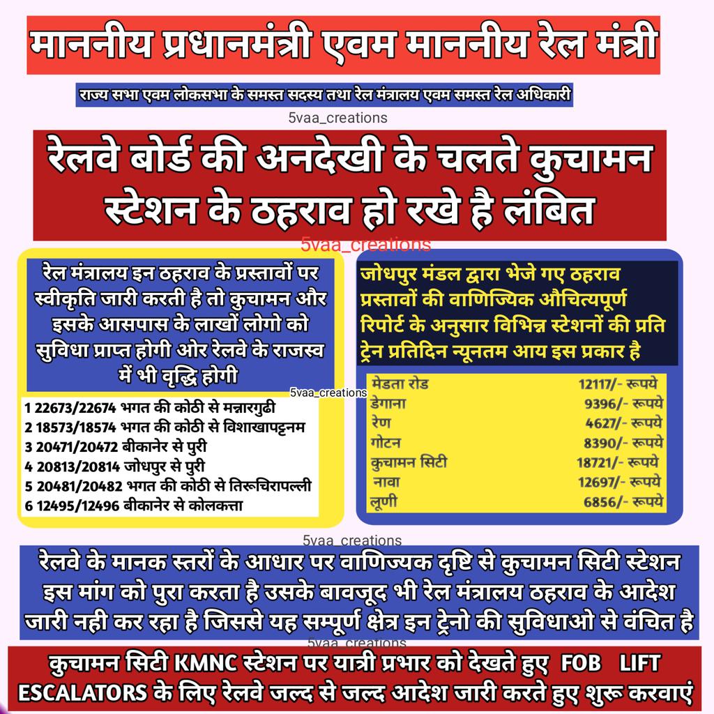 JAINAMJAYTISHAS's tweet photo. रही है जबकि #कुचामन से कम आय व यात्री भार वाले स्टेशनों को तुरंत ठहराव व सुविधाए उपलब्ध हो रही है चाहे वो रेलवे की शर्ते पूरी ना करे। @AshwiniVaishnaw @narendramodi @PMOIndia @BJP4Rajasthan @BJP4India @RailwaySeva @GMNWRailway @RailMinIndia https://t.co/nJA5CiPWsF