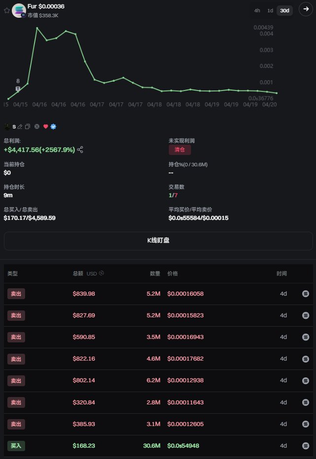 保姆级MEME宝典——看完还不赚钱建议直接退圈