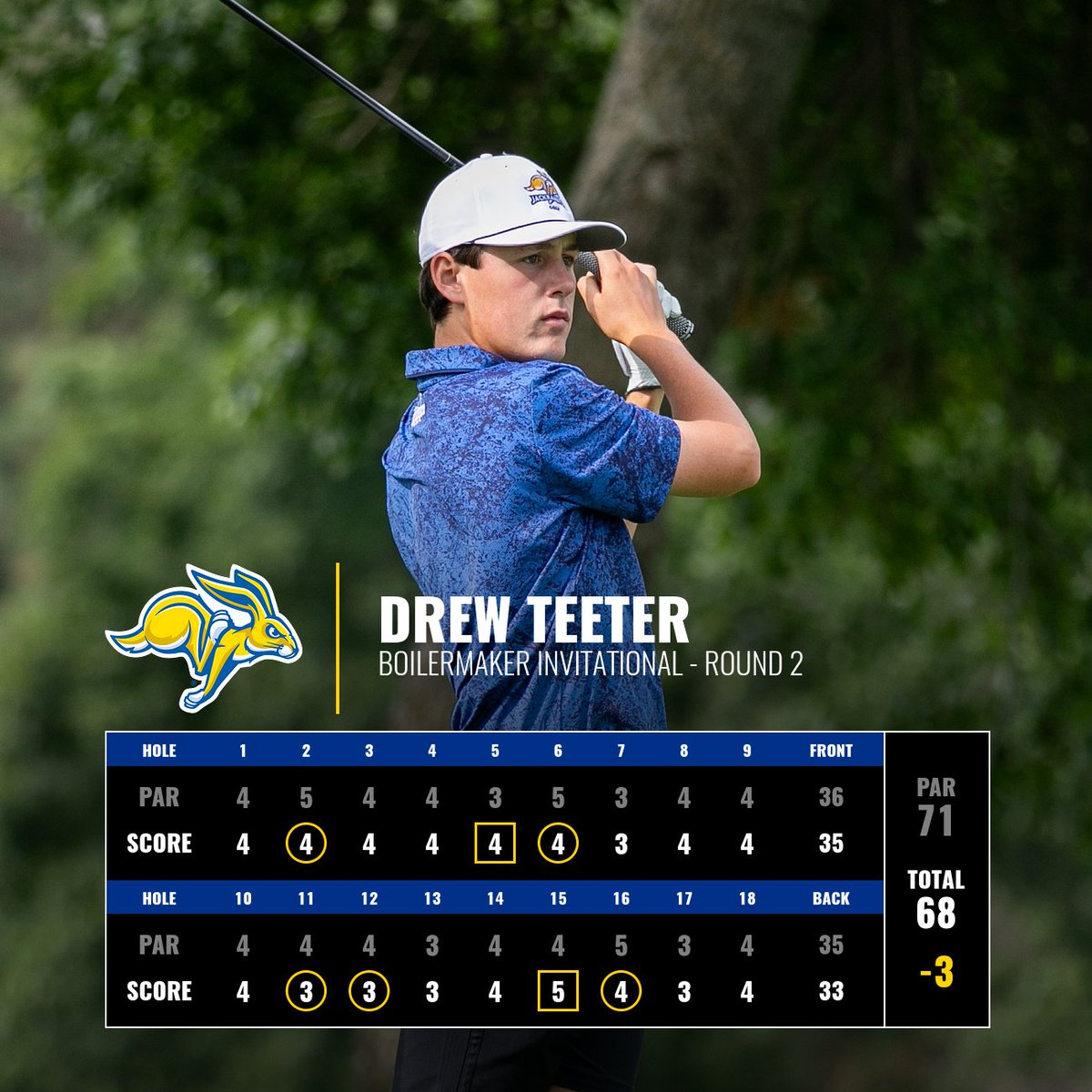 Jackrabbit Men's Golf tweet media