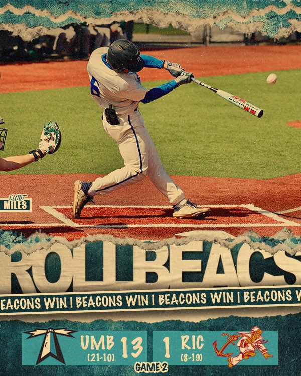 Beacons Win with a score of 13-1. Burkett-Schneider lead all Beacons hitters with 4 hits. Miles with 3 hits. Homeruns during the game Farnacci (1st), Williams (3rd), &amp; Miles (4th). Dexter gets his 4th win of the season, after 5 scoreless IP. #RollBeacs #FeedTheMeter #FindAWay