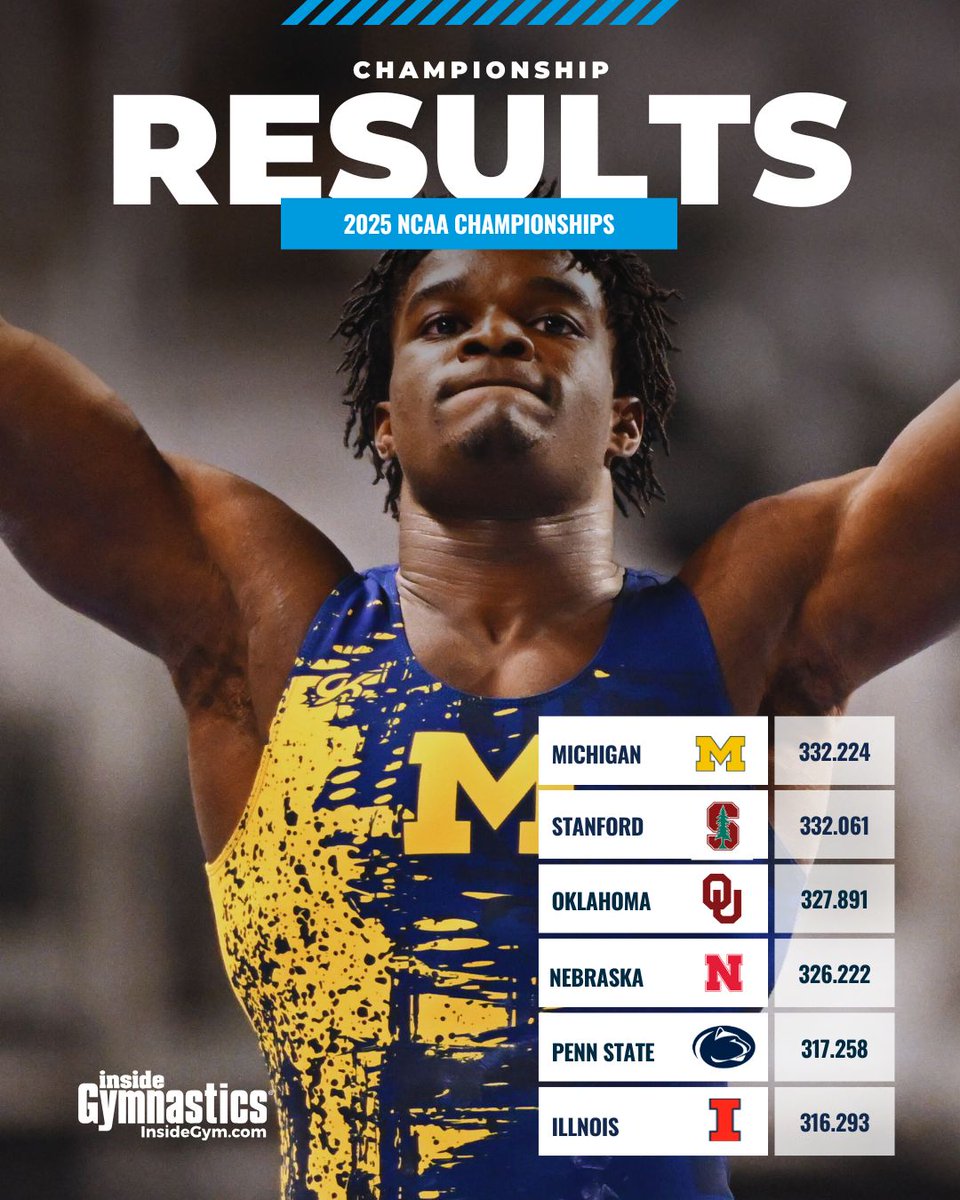 Final Results from Ann Arbor! Congratulations again to the Michigan Wolverines - 2025 NCAA Champions!!!