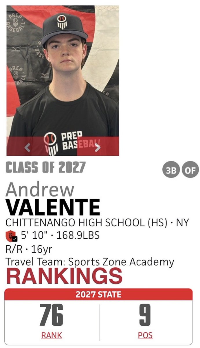 AJ Valente (@ajvalente09) on Twitter photo Grateful for the recognition from <a href="/PrepBaseballNY/">Prep Baseball New York</a>. Looking forward to continuing my training and the highschool season at Chittenango. <a href="/ew_gray22/">Eddie Gray</a> <a href="/SZ_Recruits/">Syracuse Sports Zone Recruits</a> Grateful for the recognition from <a href="/PrepBaseballNY/">Prep Baseball New York</a>. Looking forward to continuing my training and the highschool season at Chittenango. <a href="/ew_gray22/">Eddie Gray</a> <a href="/SZ_Recruits/">Syracuse Sports Zone Recruits</a>