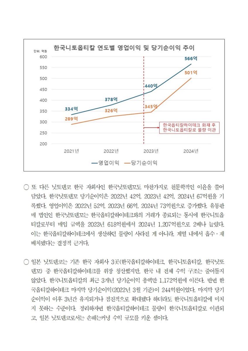 gtgu_'s tweet photo. #닛토덴코 는 #한국옵티칼하이테크 #해고노동자 #고용승계 하라! https://t.co/vWYbV2gpgK