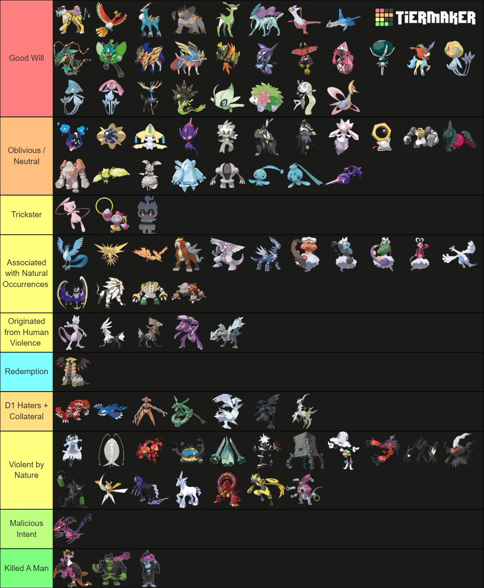 Ranked Legendaries on “Villainy” 
- Terapagos would be in Oblivious / Neutral
- Pecharunt killed a man 💀