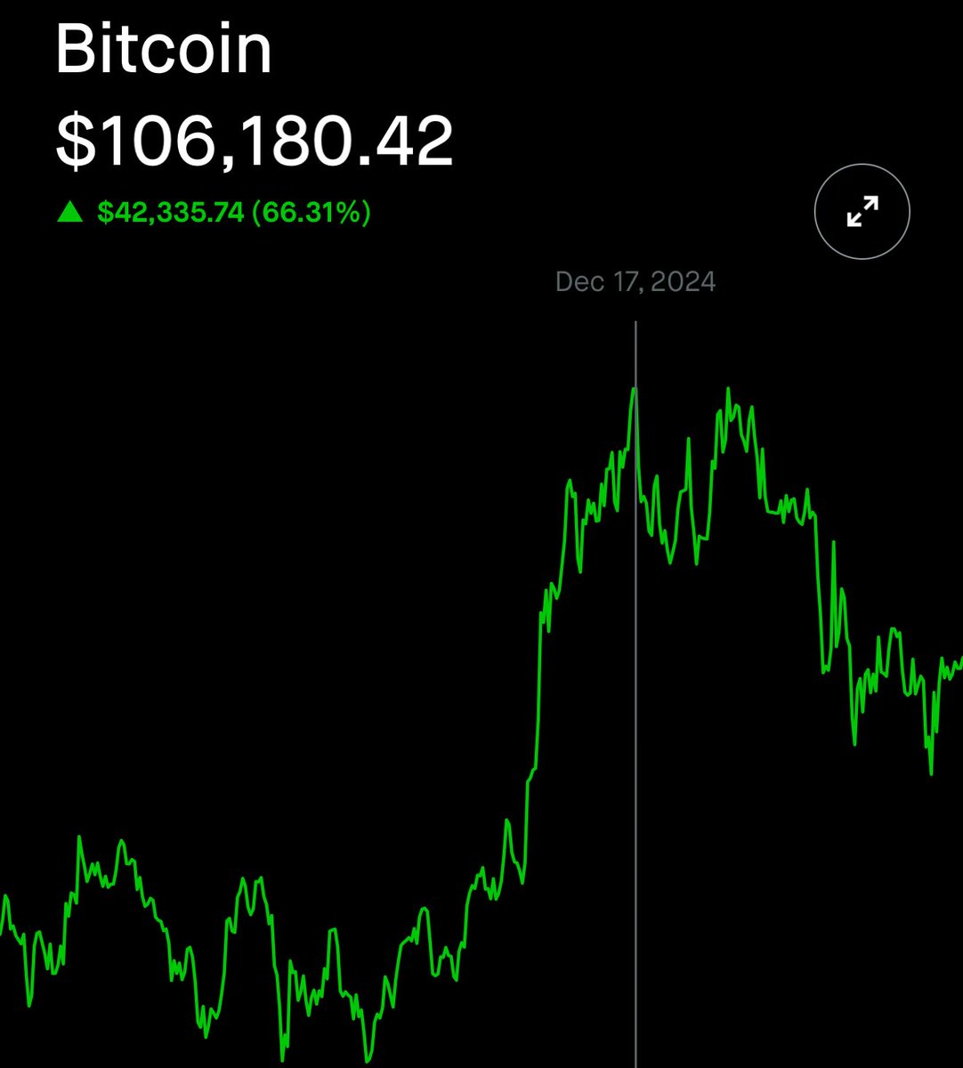 DrSilverStacker's tweet image. If you managed to sell scamcoin here….you are a boss! 

#crytocurrency