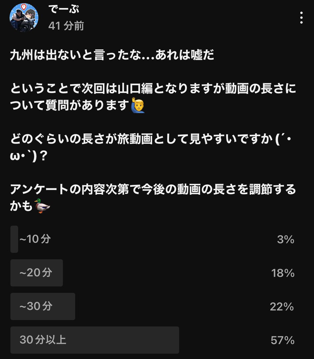 動画の長さについて質問してみた

~20分ぐらいって意見が多いかなって思ったけど30分以上が最も多いことに驚き

実際、今回の1時間ある動画でも最後まで見てる人が多かった🤔

これなら山口編も1時間ぐらいの動画にしても問題ないね!!!( ᐛ )