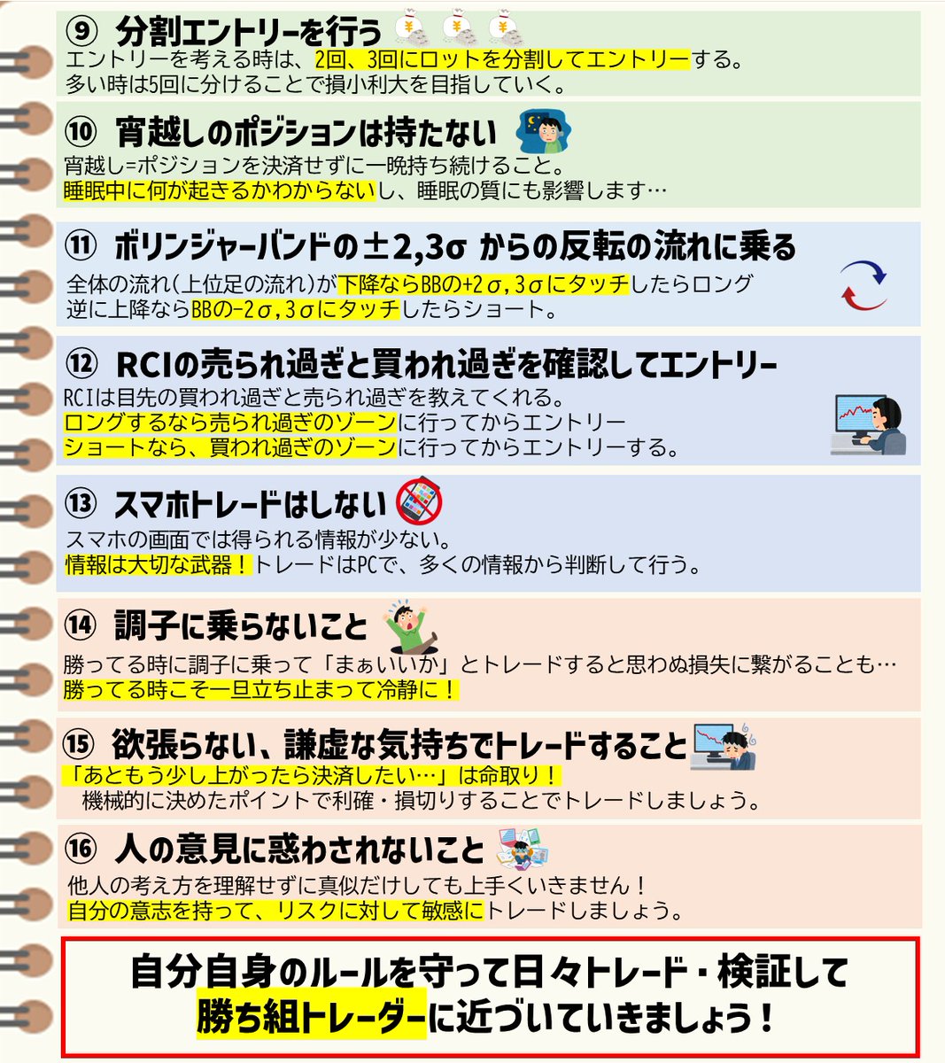 fuuta_fx_trader's tweet photo. ■FXで稼ぎ続けるためにはルールを守ることが必須！

①資産を増やすには自分のルールを守ることが大切！
②初心者のうちからルールを守れば早く勝ち組に！
③FXを長年やっていても勝てない方はマイルールを見直す！

【私のマイルールの動画はこちら↓】
FXで億稼ぐ！資産を増やし続けるために守っている16の新マイルール！
https://t.co/q6E0Ta7l4y

#FX
