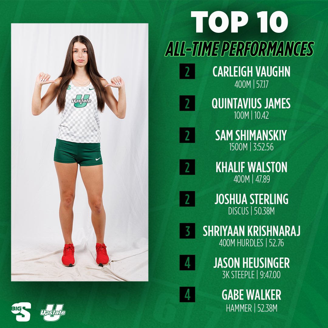 𝑹𝒆𝒘𝒓𝒊𝒕𝒊𝒏𝒈 the school top 10 performance list…

Congratulations to these Spartans on their all-time performances at the Georgia Tech Invite!

#SpartanArmy ⚔️