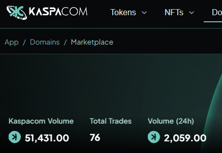 Burke1Dong's tweet photo. wow.  $KAS Domain names #KNS have only been available to trade for like 3 days on 1 DEX.     
If you don't have a @knsdomain name, pretty soon you'll be stuck with "33434359594949.kas" for wallet receive name. 

https://t.co/QJEVGKBjdZ https://t.co/rIVMXSRJbd
