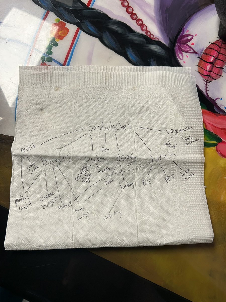 The Mexican restaurant napkin work today…

Where did we go wrong?