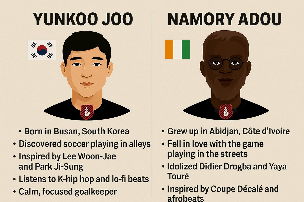 From Seoul to Abidjan.
Two stories. One club.

Yunkoo Joo — calm &amp; composed, inspired by Korean legends.
Namory Adou — rhythm &amp; fire, born from the heart of Afrobeats.

They’re the future of Sil Albion.
And we just #SillTheDeal.

#StillSillin #SilAlbion #AlbionAboveAll #Footium