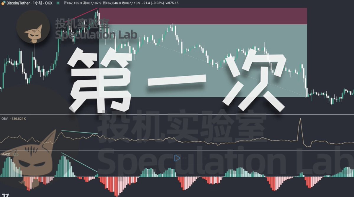 投机实验室 tweet media