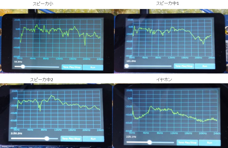 ZEP_Engineering's tweet image. スピーカ周波数特性テスタの実装
zep.co.jp//hyamada/artic…
・・・・・・・・・・・・
STM32H747I-DISCOで、GUI付きのオーディオ分析ツールを制作してスピーカの特性を可視化〈ZEPマガジン〉

#stm32h7 #discovery