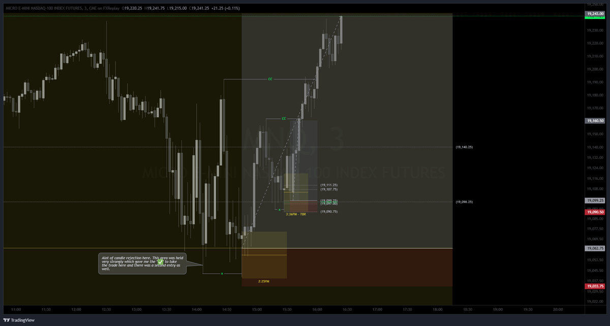 kenotrades's tweet image. Got home from work, hit the gym, and jumped straight into more backtesting. Just sharpening the edge — refine, refine, refine.