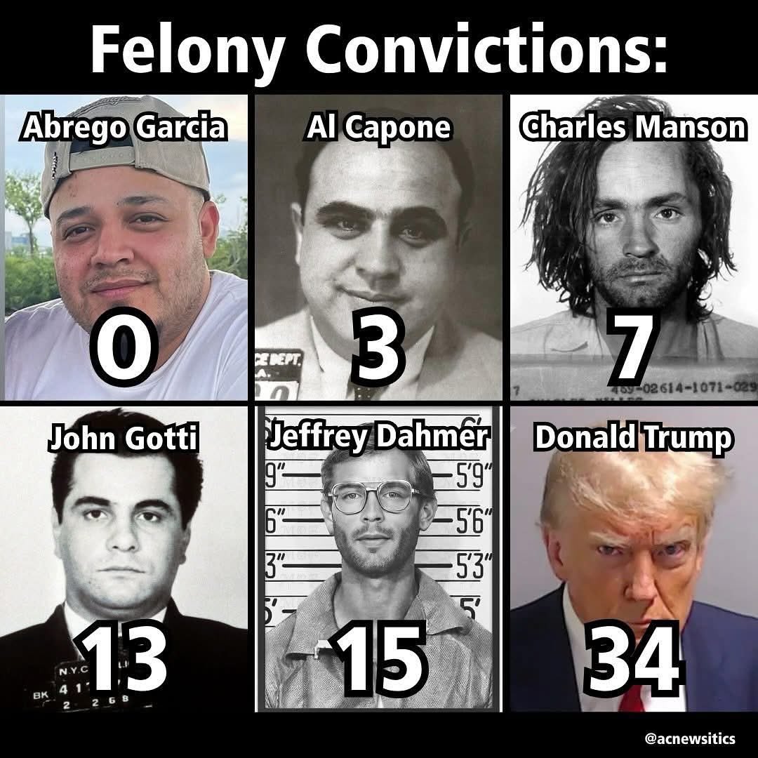 President Barack Obama - 0
President Joe Biden - 0
Hakeem Jeffries - 0
Gavin Newsom - 0
Hillary Clinton - 0
Kamala Harris - 0
Pete Buttigieg- 0
Nancy Pelosi - 0
Cory Booker - 0
Adam Schiff - 0
Bill Clinton - 0
JB Pritzker - 0
Jack Smith - 0
Jill Biden - 0
Dr. Fauci - 0
AOC - 0