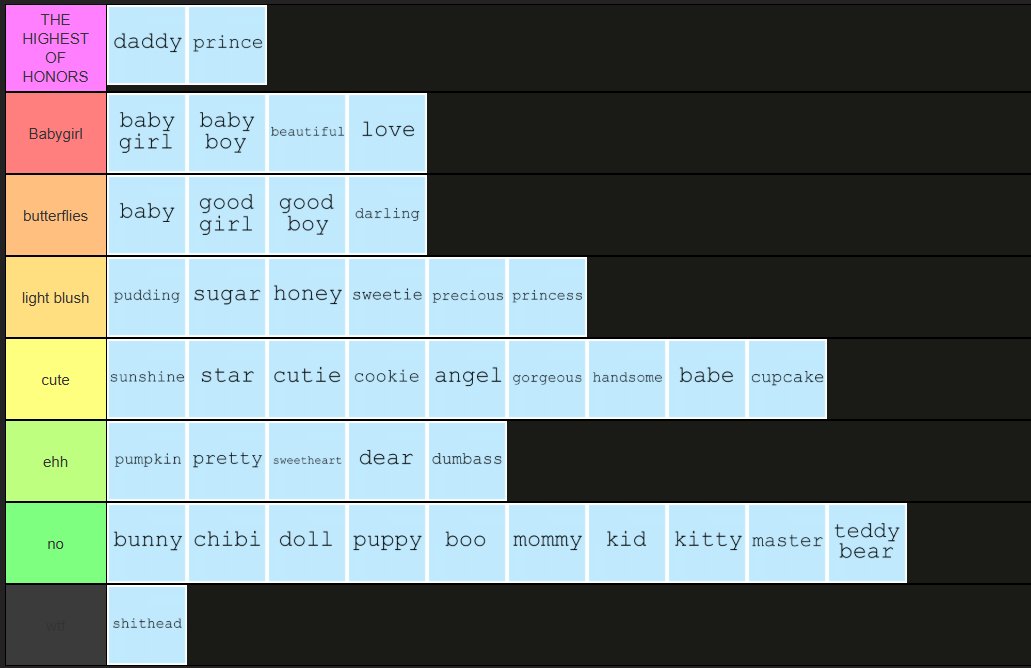 Ver_Vermillion's tweet photo. Also pet name tier list https://t.co/pufczkEi9i