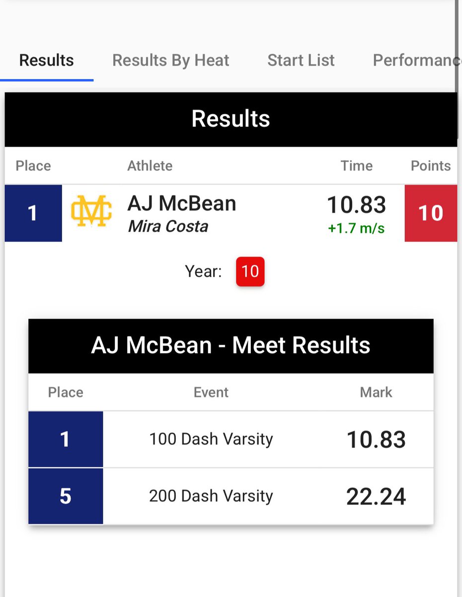 ajmcbean11's tweet image. Back with a 10.83 100m (wind legal) from tonight getting 1st place at South Bay Championships🥇. Still work to be done for sure not done yet 🤫.