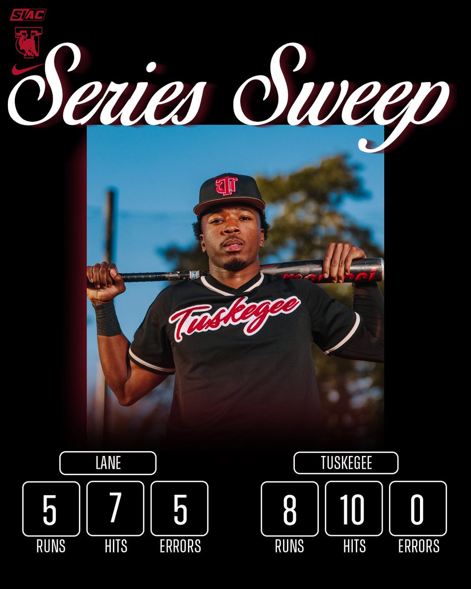 Skegeebaseball's tweet photo. 🚨 SWEEP COMPLETE! 🚨
Tuskegee Baseball rolls past Lane to secure the series sweep! 🧹

The Golden Tigers close out their home slate in dominant fashion and keep building momentum down the stretch!

#SkegeeBSB | #MyTUAthletics l #SeriesSweep https://t.co/Jgs67wdNHm