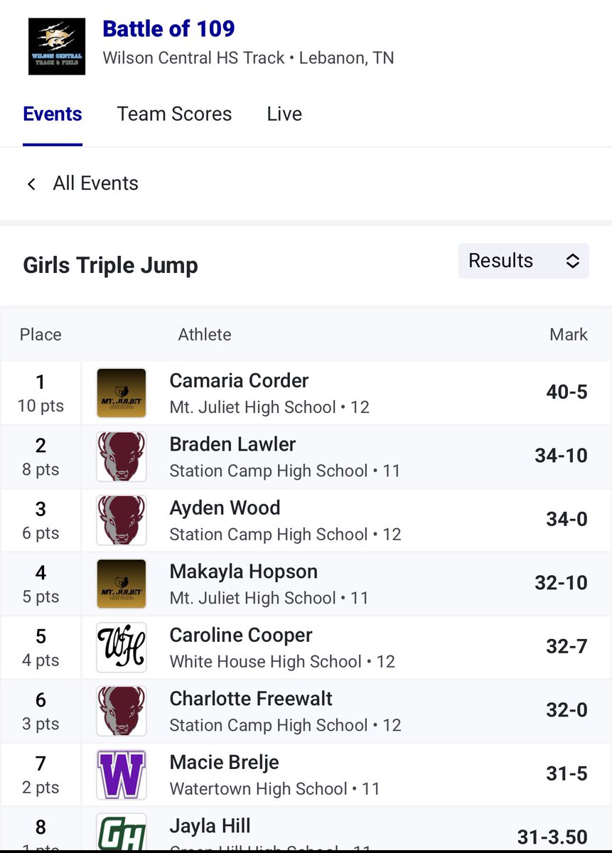 Makayla Hopson (@makaylahops2026) on Twitter photo Great track meet at the Battle of 109! I got Female Field Athlete of the meet and also placed top 5 in all my events! Iām looking forward to the rest of the season! <a href="/MJTrackandField/">MJ Track & Field</a> Great track meet at the Battle of 109! I got Female Field Athlete of the meet and also placed top 5 in all my events! Iām looking forward to the rest of the season! <a href="/MJTrackandField/">MJ Track & Field</a>