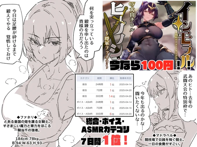 将軍ファネリ、発売6日で各種1位いただいておりました😭ありがとうございます～～!今ならとってもオトクな100円価格ですので、女騎士の催眠という王道題材にご興味ある方ぜひ!💪💪
https://t.co/Tt9ucgMLE5 