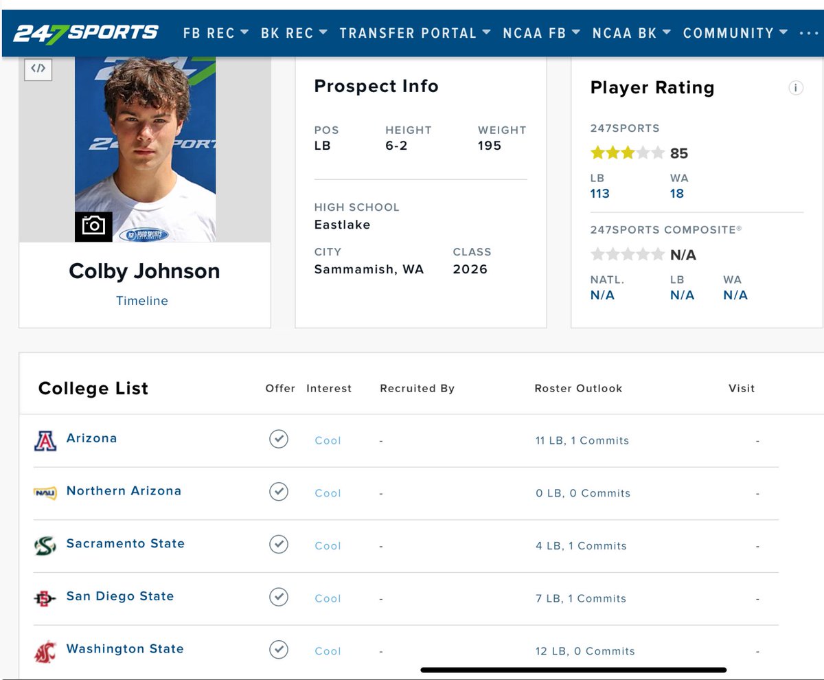 Colby Johnson (@colbyjohnson_26) on Twitter photo Blessed to be ranked a 3⭐️ by @247sports !
Thank you @brandonhuffman and the team at 247 for the rating!
<a href="/BlairAngulo/">Blair Angulo</a> <a href="/BDPRecruiting/">Bryan Payton</a> <a href="/CoachGHerd/">Greg Herd</a> <a href="/ttherzog/">Coach Trent Herzog</a> <a href="/NickFarman55/">Nick Farman M.S.</a> <a href="/GregBiggins/">Greg Biggins</a> <a href="/Andrew_Ivins/">Andrew Ivins</a> <a href="/gabrieldbrooks/">Gabe Brooks</a> <a href="/cpetagna247/">Cooper Petagna</a> <a href="/247Hudson/">Hudson Standish</a> <a href="/TFordFSP/">Tracy Ford</a> Blessed to be ranked a 3⭐️ by @247sports !
Thank you @brandonhuffman and the team at 247 for the rating!
<a href="/BlairAngulo/">Blair Angulo</a> <a href="/BDPRecruiting/">Bryan Payton</a> <a href="/CoachGHerd/">Greg Herd</a> <a href="/ttherzog/">Coach Trent Herzog</a> <a href="/NickFarman55/">Nick Farman M.S.</a> <a href="/GregBiggins/">Greg Biggins</a> <a href="/Andrew_Ivins/">Andrew Ivins</a> <a href="/gabrieldbrooks/">Gabe Brooks</a> <a href="/cpetagna247/">Cooper Petagna</a> <a href="/247Hudson/">Hudson Standish</a> <a href="/TFordFSP/">Tracy Ford</a>