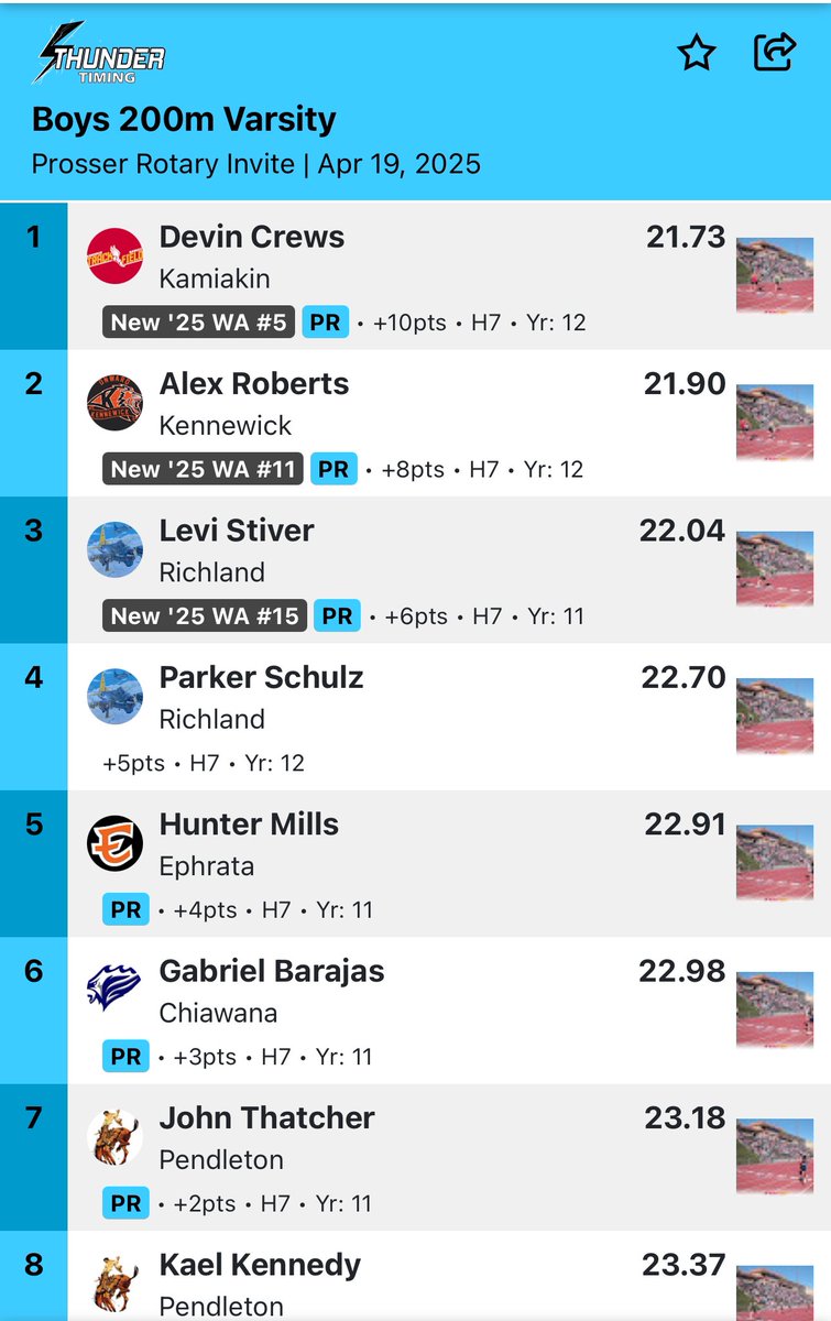 LeviStiver's tweet photo. New PRs 10.72 in 100m and 22.04 in 200m and a meet record.  #AGTG https://t.co/LmHB3prwuA