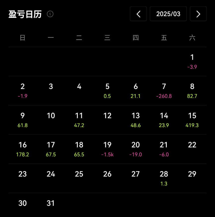 需要严格的遵守交易纪律，进行止损。即使有多次盈利，如果没有严格止损，一次就亏回去了