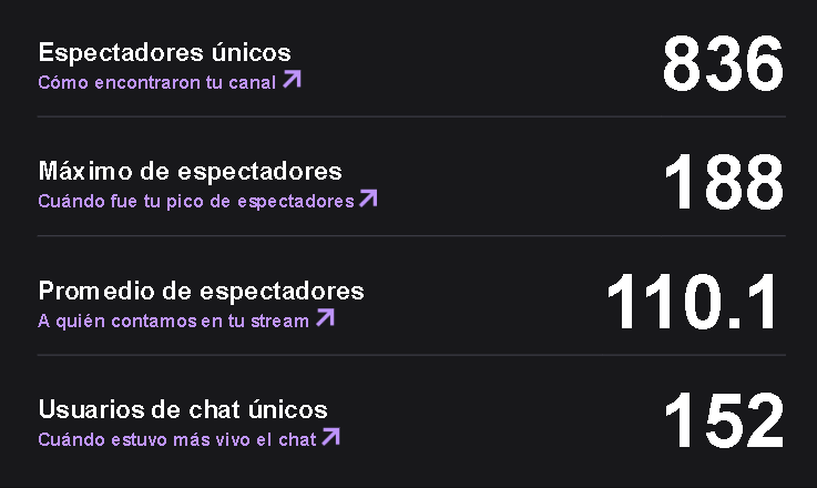 Se agradece mucho el stream de hoy kurobots, con el EoS de wuwa por fin voy a comer arroz 

#amogenshin