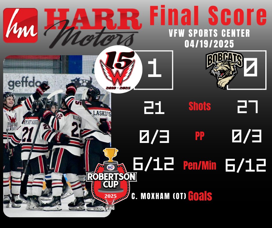 WINGS WIN IN OT FOR THE SECOND NIGHT!
Goal scored by Cade Moxham, assisted by Cooper Anderson!
A postseason SHUTOUT recorded by Damon Cunningham!
Back in the Odde Ice Center for Game 3 next Friday, April 25th!
#LETSGOWINGS #NAHL
