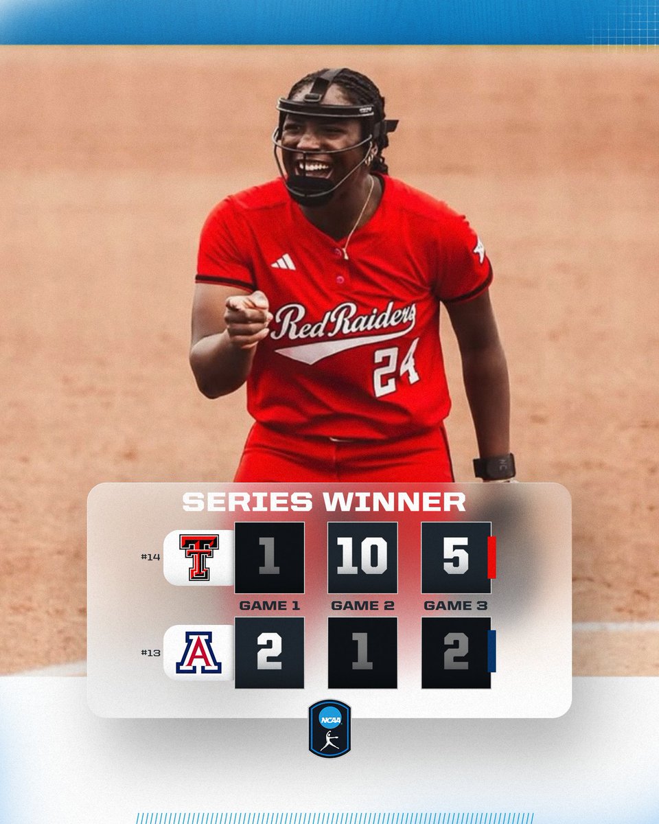 NCAASoftball's tweet photo. TEXAS TECH TAKES THE SERIES 😤

No. 14 @TexasTechSB grabs the 5-2 win in game three to secure the series against No. 13 Arizona!

#NCAASoftball https://t.co/Q8Aq635tpW