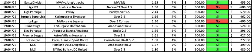 DataBetMx's tweet photo. Un GRAN FIN DE SEMANA
11 Picks Jugados
9 Ganados ✅✅✅✅✅✅✅✅
2 Perdidos ❌❌
+30% de Bank ganado en 11 picks❕
Con un manejo de bank decente, análisis y con el #ExcelDataBet se puede sumar CONSTANTE.
Y todavía nos queda el domingo 👌🏻👌🏻 https://t.co/qZ2XEOsmdd