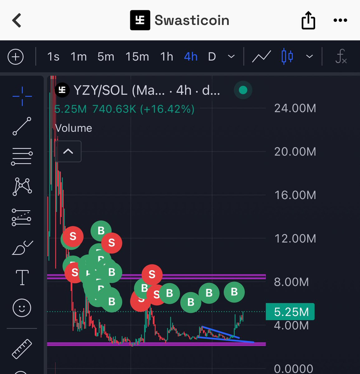 Who else has been loading up on $YZY the whole time? 

See you all at $1 

Sunday service gunna be lit this year 🔥🔥