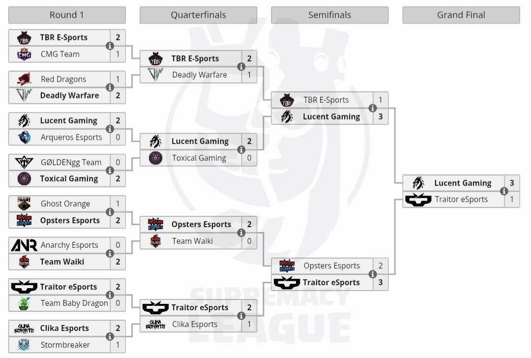 Traitor eSports tweet media