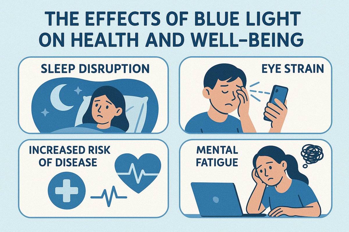 Rick_UM's tweet image. You’re not tired, unmotivated, or foggy because you're lazy.
You're being poisoned by light.
The Effects of Blue Light on Health and Well-being:
#BlueLight #DigitalWellness #HealthSovereignty