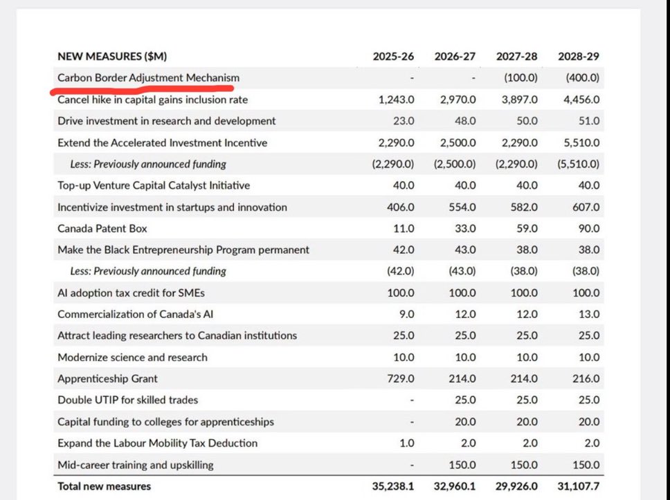 ryangerritsen's tweet photo. Mark Carney wants to implement a European Union Carbon scheme (CBAM) into Canada that would have terrible consequences for Canadian companies & consumers. He is an EU shill trying to shape Canada into its likeness. He is going to increase carbon emission heavy products by 400% coming into Canada. He must not be voted in. I do not want to be anything remotely like the European Union.