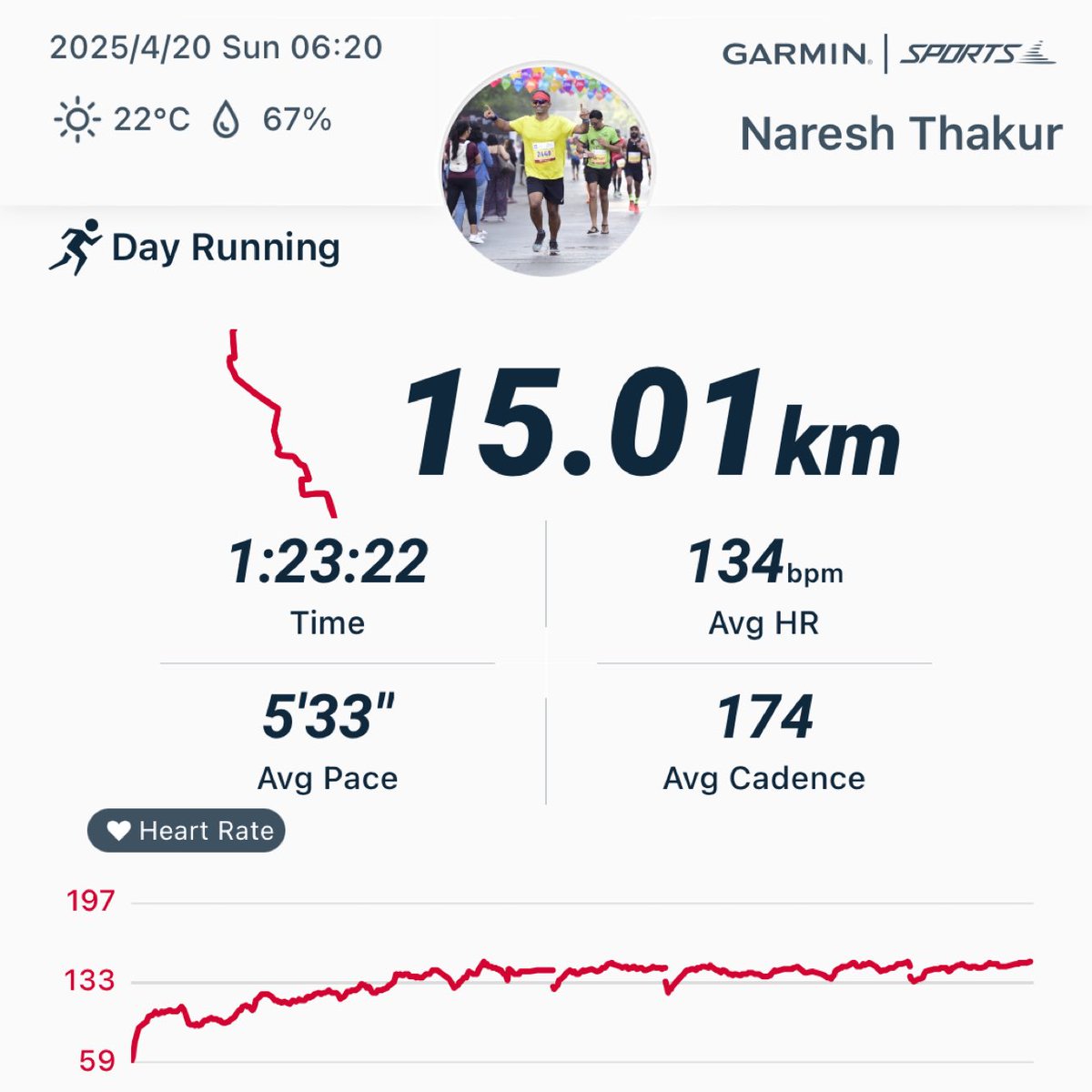 thakur83's tweet photo. 15k for the day!

Wishing you a joyful and blessed Easter!

#Bhagteraho #run #EasterRun #FitIndia https://t.co/WRnGanWjVV