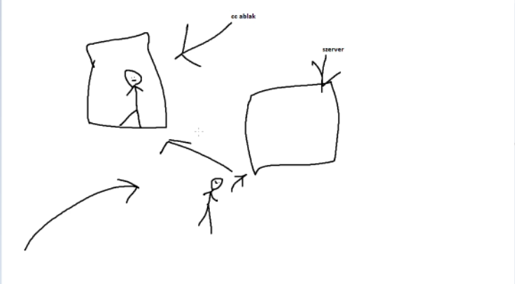 így csalták le a ricsit drawn by - <a href="/Robitusiin/">Robitusin</a>