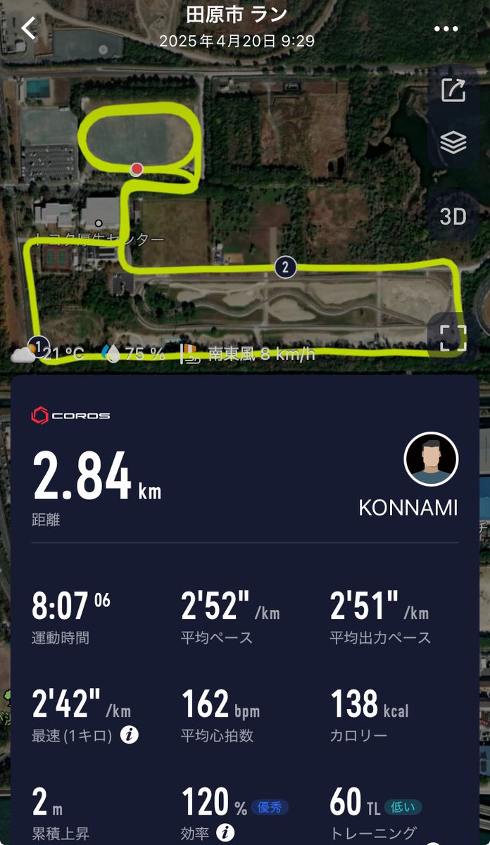 gorinyan529's tweet photo. 4/19(土)200m×10＋1200m
4/20(日)工場駅伝1区2.84km区間賞

本日の工場駅伝に向けて昨日は強めの刺激🏃
昨日、やり過ぎた感があったが思いの外走れ100点の走りができたと思う❗️

お得意の猪スパートでラスト840mはk/2’40”ペースだったらしい🙄

チームも優勝できて良かった🥇 https://t.co/SE16I8DleG